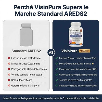 VisioPura 15-in-1 — La Formula con il 3° Carotenoide che PreserVision Non Ha - VistasChiara