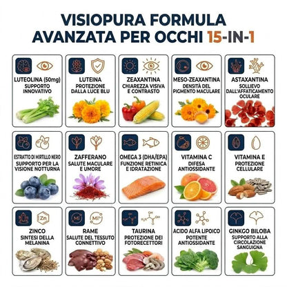 VisioPura 15-in-1 — La Formula con il 3° Carotenoide che PreserVision Non Ha - VistasChiara