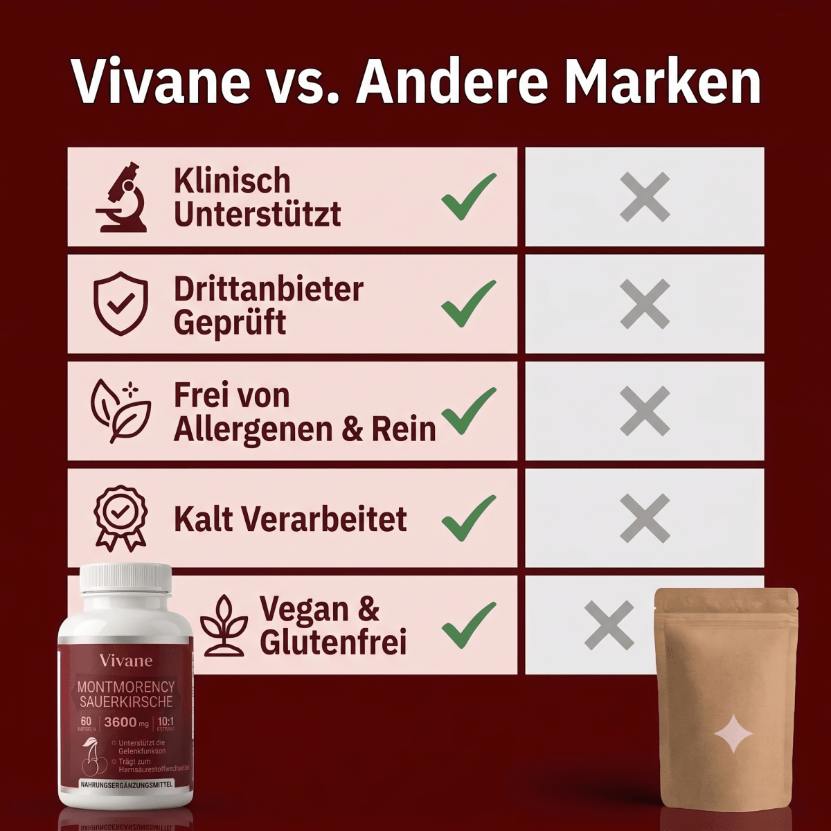 Vivane® Montmorency Sauerkirschen-Extrakt - VistasChiara